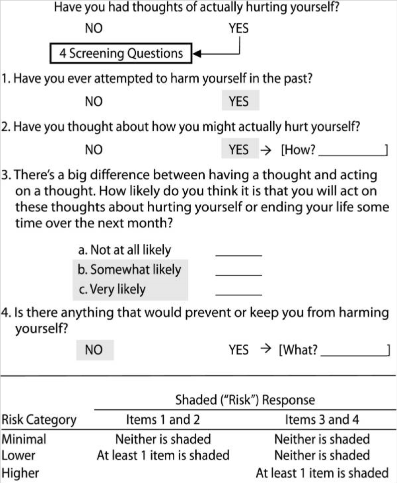 Tool for Primary Care